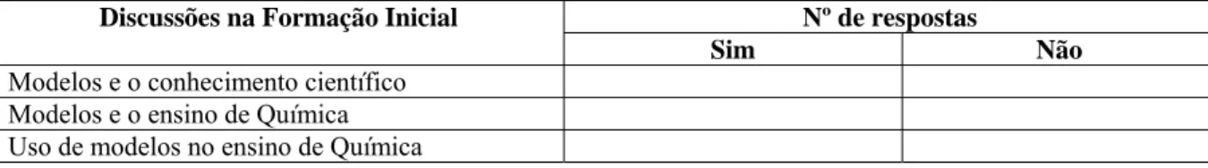 Tabela 9 – Discussões relacionadas aos modelos na formação inicial. 