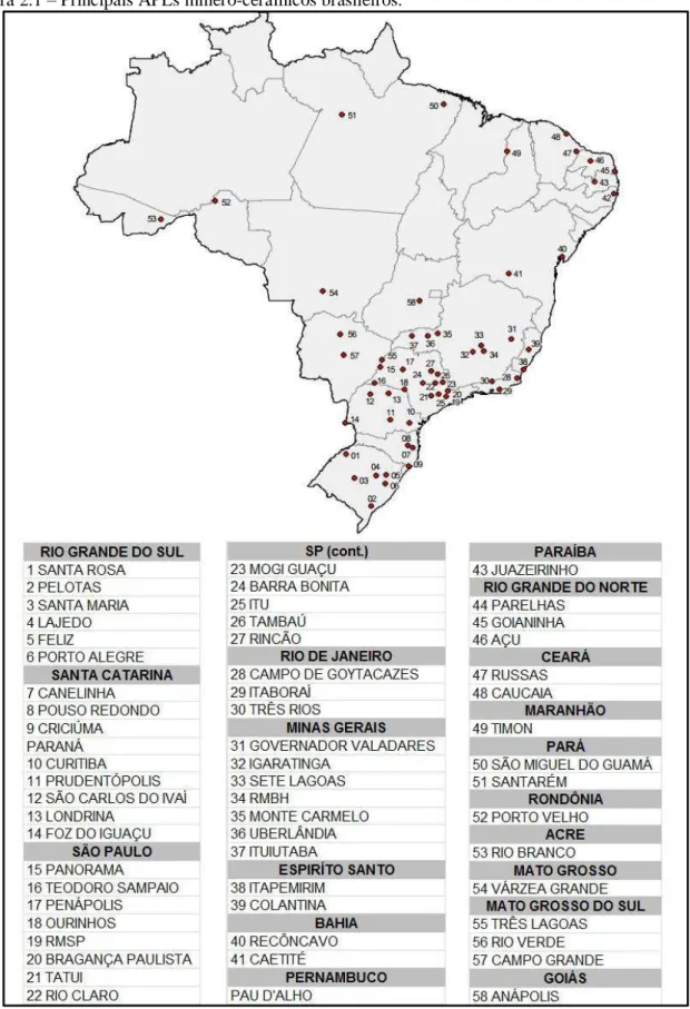 Figura 2.1  – Principais APLs mínero-cerâmicos brasileiros. 