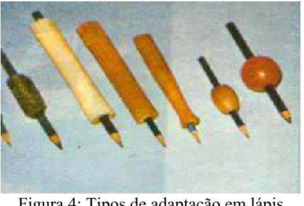 Figura 4: Tipos de adaptação em lápis  Fonte: Brasil (1980, p. 434). 