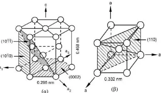 Figura  6.  Ilustração  representativa  das  duas  fases  alotrópicas  do  titânio  com  os  seus  correspo ndentes  parâmetros  de  rede