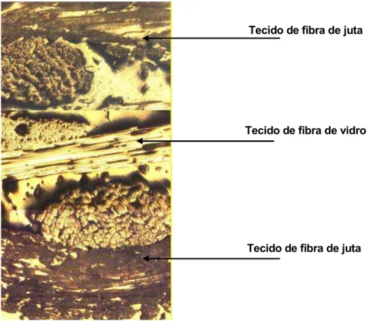 Figura 19. Configuração do laminado LJV até a camada de simetria. Microscopia óptica  (Aumento de 50x).