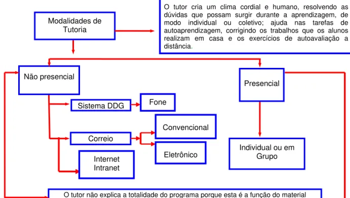 Figura 5 – Mediatização 
