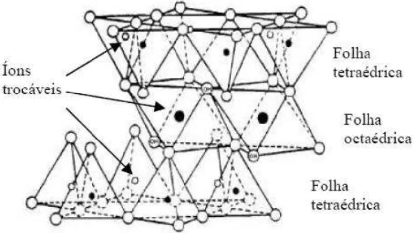 Figura 5: Estrutura cristalina da vermiculita. Fonte: Gomes, 2007a 