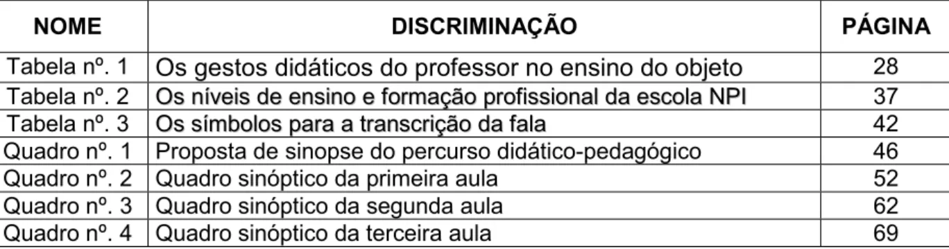 Tabela nº. 1  Os gestos didáticos do professor no ensino do objeto 28 