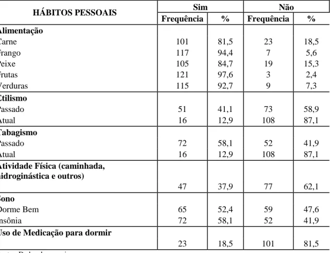 Tabela 3 - Distribuição dos idosos atendidos em 2 serviços de média complexidade, segundo  hábitos pessoais de vida