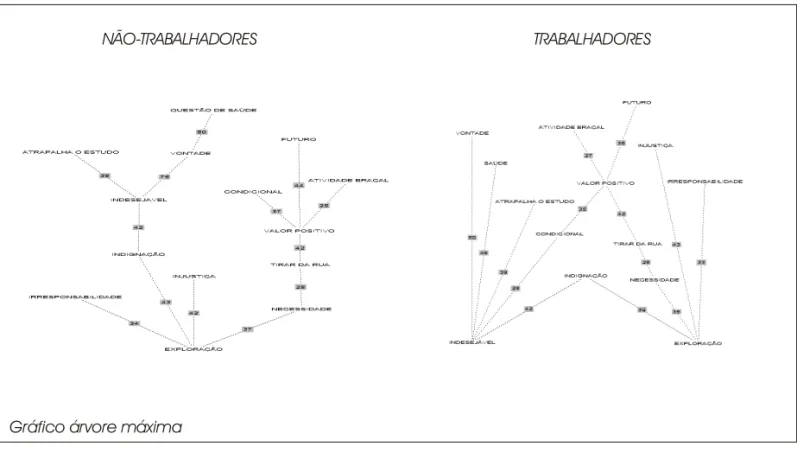 Gráfico árvore máxima