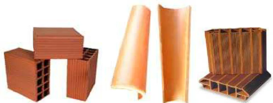 Figura 2.1: Principais produtos das indústrias de cerâmica estrutural. 