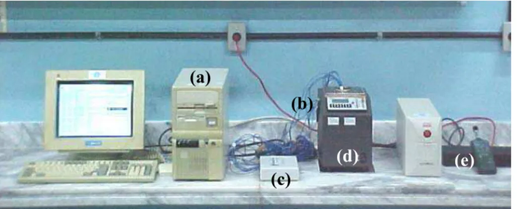 Figura 4.3 – Bancada de Calibração de Termopares – LTC/NTI/UFRN  (a) microcomputador; (b) termopares; (c) compensador automático de junta fria;  