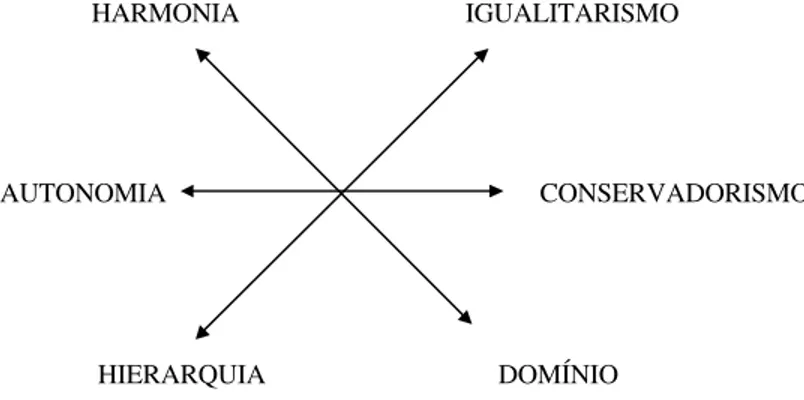 Figura 1. Estrutura teórica dos valores organizacionais