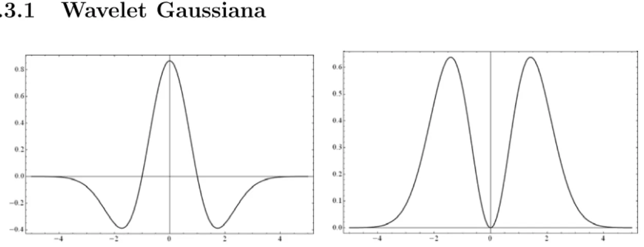 Figura 4.1: Wavelet m˜ae Gaussiana de ordem 2 (Esquerda) e a sua transformada de Fourier (Direita), note-se que no espa¸co de frequˆencias a informa¸c˜ao esta repetida (a fun¸c˜ao ´e par) o que faz com que esta n˜ao seja uma wavelet progressiva (ler embaix