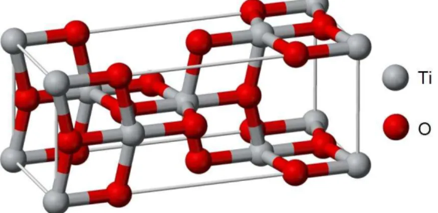 Figura 5 – Imagem ilustrativa da estrutura tetragonal referente à fase anatasio do dióxido de  titânio (http://pt.wikipedia.org/wiki/Ficheiro:Anatase-unit-cell-3D-balls.png)
