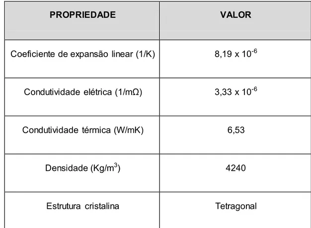 Tabela  2  –  Propriedades  físicas  do  dióxido  de  titânio.  Fase  rutilo  nas  CNTP  (DIEBOLD,  2003  – modificado)
