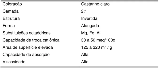 Tabela 3 - Algumas propriedades e características da atapulgita que podem estar relacionadas à suas  aplicações