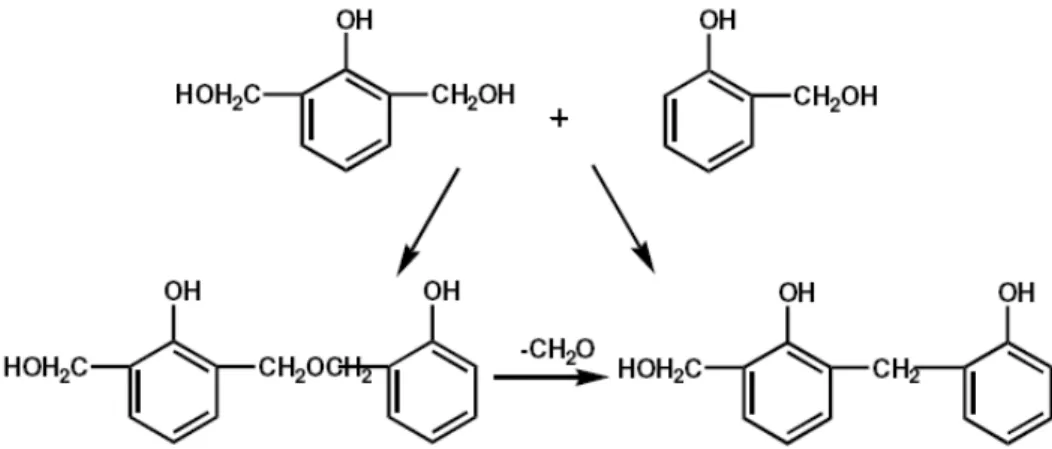 FIGURA 14 – Condensação de polifenóis para formar a baquelite 