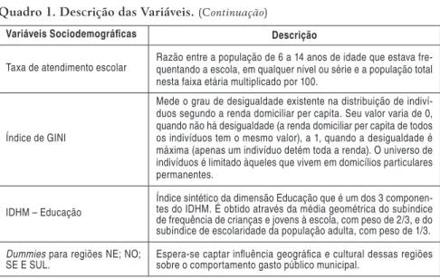 Tabela 5 - Estatísticas Descritivas das Variáveis