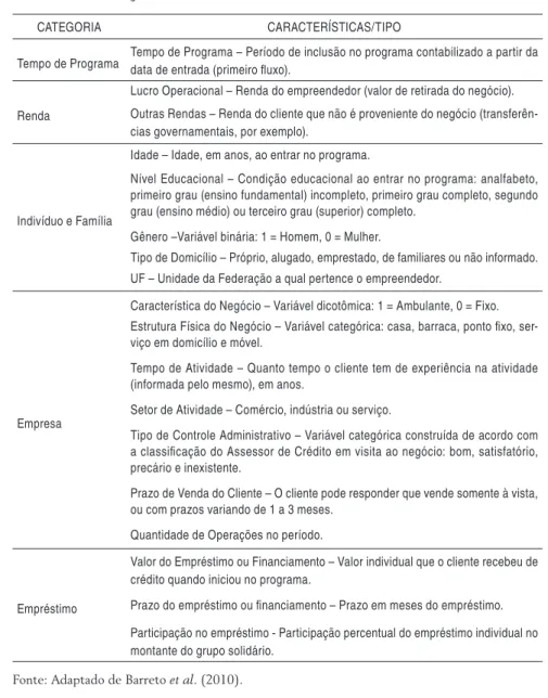 Tabela 1 – Descrição das Variáveis 