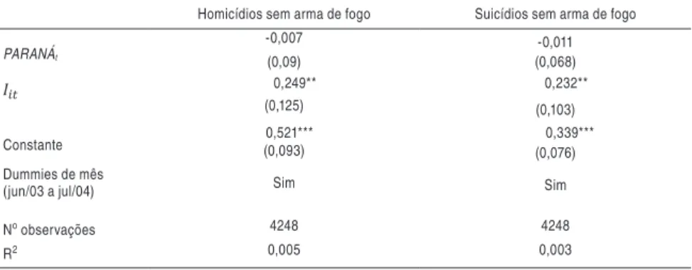 Tabela 04 - Regressões - suicídios e homicídios que não envolvem armas de fogo