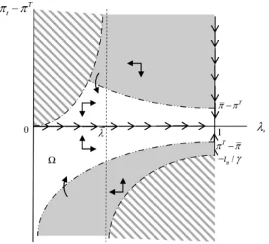 Figura 2.  Digrama de fases para  θ = 0