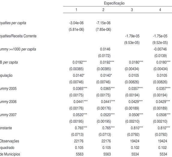 Tabela 8 - Resultados do Modelo de Efeitos Fixos Variável Dependente: IFDM                  SAÚDE/FIRJAN Relativo