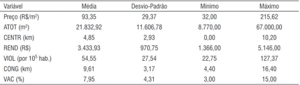 Tabela 2 - Estatísticas Descritivas - Variáveis Quantitativas