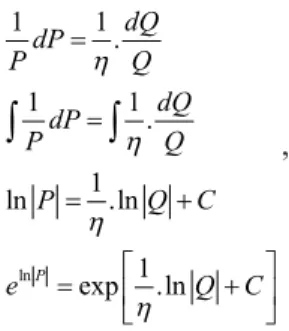 Figura 3 – Gráfico da Função Demanda Teórica com Elasticidade Constante