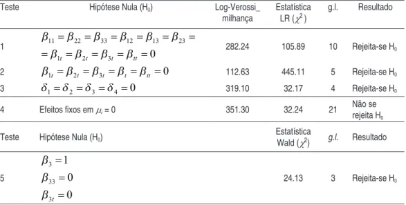 taBEla 7 - tEstEs DE EsPEcIFIcaÇão PaR a FRontEIR a DE custo- custo-EFIcIêncIa