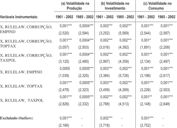 taBEla 4 – solIDEZ Dos REsultaDos