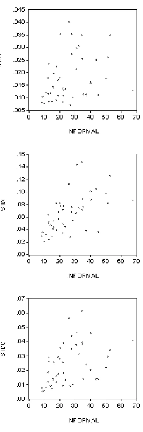 FIGuR a 1 – IDEntIFIcaÇão DE outlIERs: GR áFIcos DE DIsPERsão