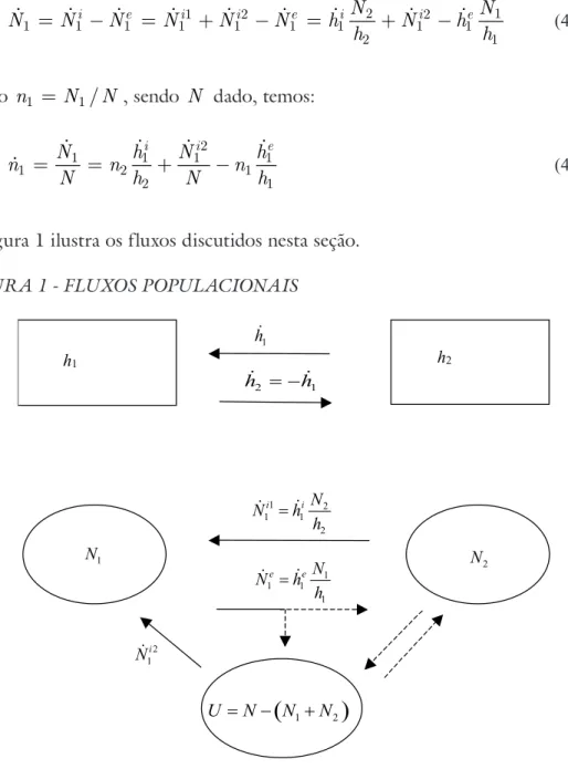 figuR a 1 - fluxos PoPulacionais