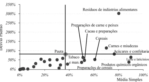 FiGur a 3 – discriminação rElativa dE Produtos aGrÍcolas na  Pauta tariFÁria da uE