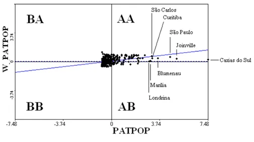 FIGuR a  1  –  DI aGR a M a  DE  DIsPERsão  DE  MoR an:  PatEntEs  PER  caPIta