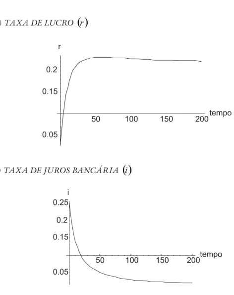 FIGUR A 2 – A DINÂMICA PADR ÃO PAR A   r  E    i