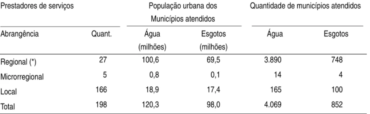 TABELA 1 – DISTRIBUIÇÃO DOS PRESTADORES DE SERVIÇOS, SEGUNDO SUA ÁREA DE  ABRANGÊNCIA E CARACTERÍSTICAS DO ATENDIMENTO 