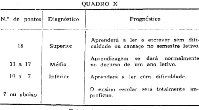 Tabela  do  teste  ABC 