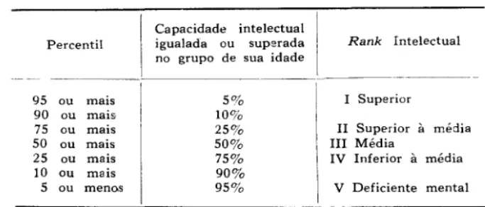 Tabela  de  classificação  do  Raven 