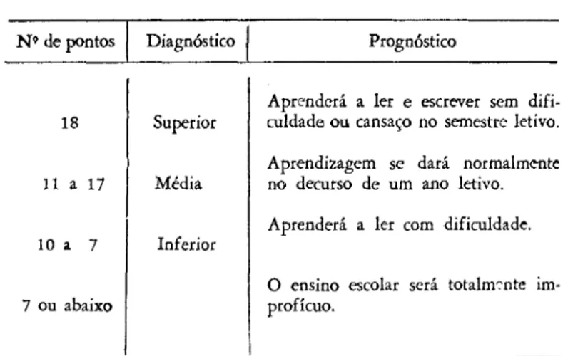 Tabela  do  teste  ABC 