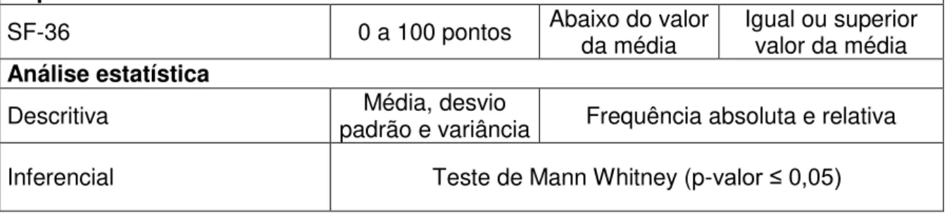 Figura 1. Modelo de associação entre as variáveis independentes e moderadoras na  determinação da variável dependente