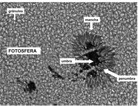 Figura 3.3: Fotosfera Solar: grânulos e manchas solares. Fonte (adaptação): NASA.