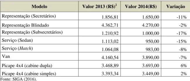 Tabela 3  – Comparação entre os Valores Homologados em 2013 e 2014 
