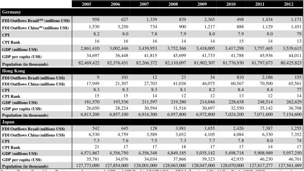 Table 6 – Key indicators for home countries selected