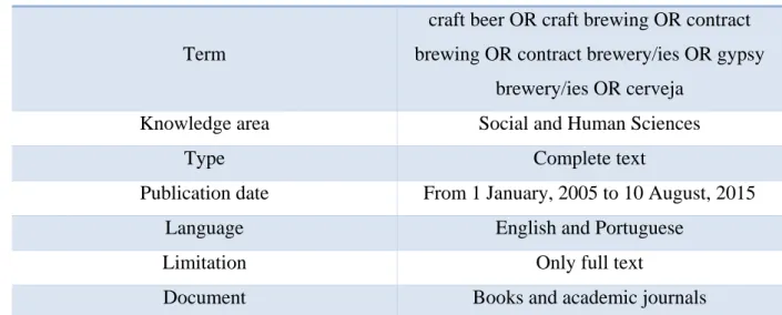 Table 1 – Search for academic papers or books on the craft beer segment. 