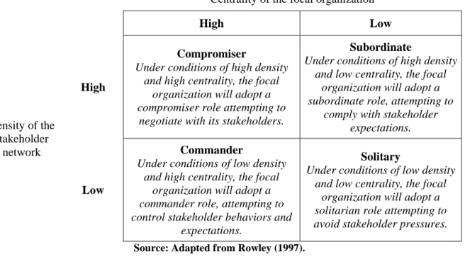 Table 5 – A structural classification of stakeholder influences: organizational responses to  stakeholder pressures