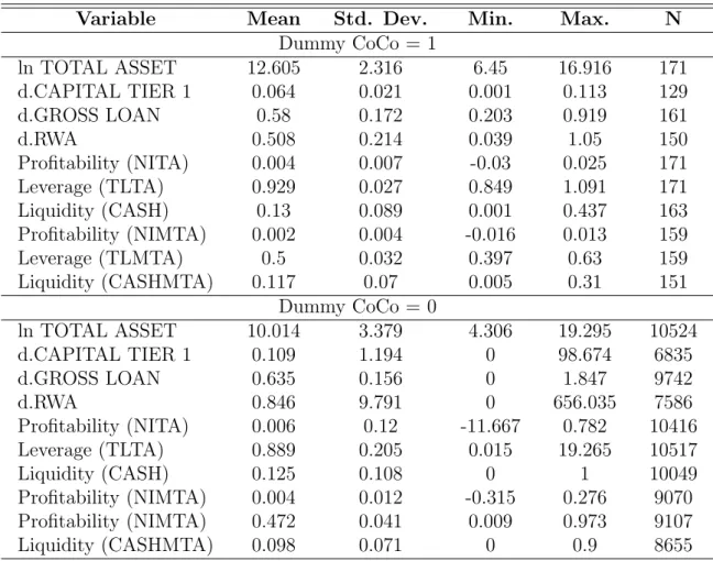 Table 4: Summary statistics