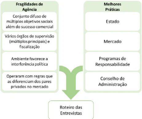 Figura 4  –  Abordagem de desenvolvimento do roteiro  Fonte: Autoria própria 