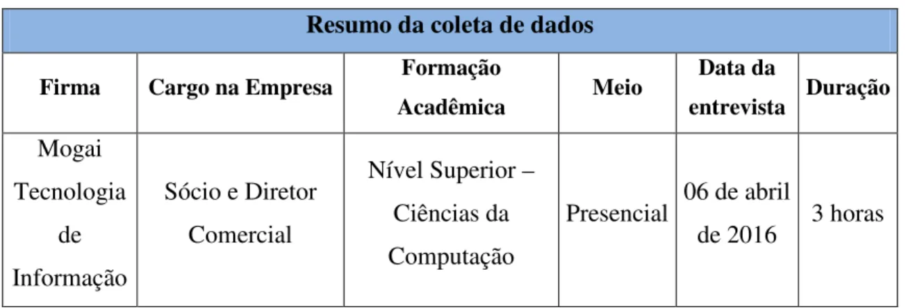 Tabela 5: Estratégia de coleta de dados