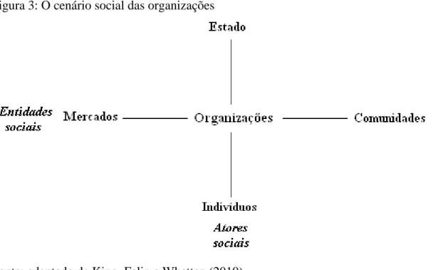 Figura 3: O cenário social das organizações 
