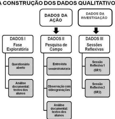 FIG. 11 – Corpus discursivo 