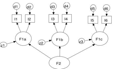 FIGURA 3 – Fator de segunda ordem 