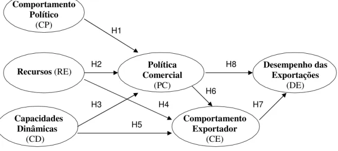 FIGURA 1 – Modelo de análise simplificado da política comercial brasileira 