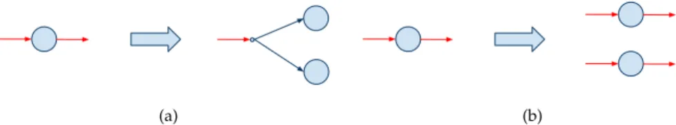 Figure 3: (a) Tree-generative Graph Operation. (b) Cluster-generative Graph Operation